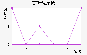 Ī˹����������������