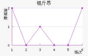 �ﰺ��������������