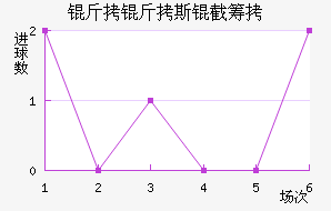 ����˹�ؽ�������������