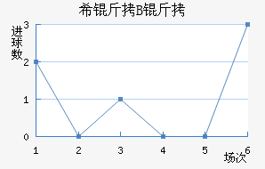 ϣ�龺��B�ӽ�������������