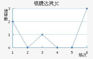 �޴�JC��������������