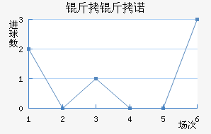 ��������ŵ��������������