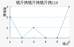 ������U19��������������