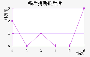 ��˹���������������