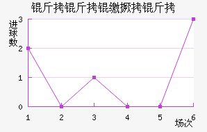 �����ɾ�����������������