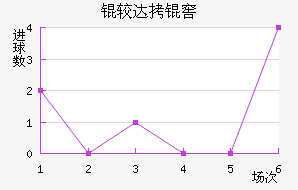 �ϴ���������ѧ��������������