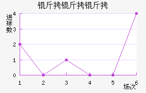 ˹�̵��ս�������������