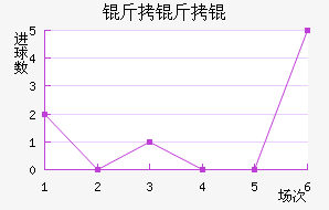 ������������������