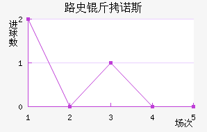¬����ŵ˹��������������