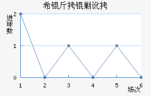 ϣ���˶���������������