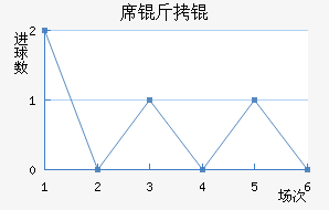 ϯ�����������������