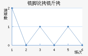 �Ŷ���������������������