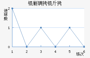 �˵�����������������