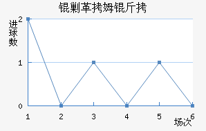 �˸�ķ�ֽ�������������