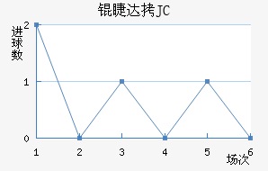 �޴�JC��������������