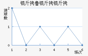 ��³���Ƚ�������������