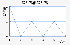 ��ɢِ��������������