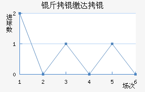 ���ɴ����������������