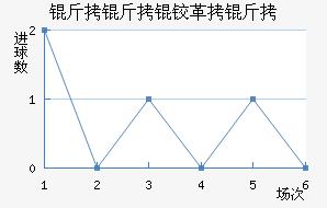 �����¸��½�������������