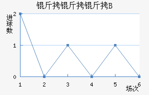 ������ B��������������