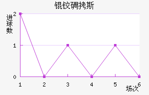 �µ�˹��������������