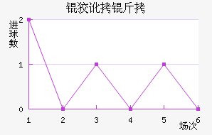 �ƶ����������������