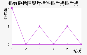 �ʼ�԰��Ѳ���߽�������������