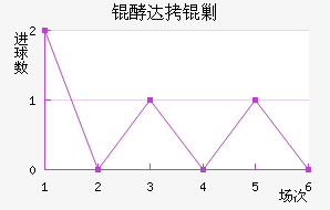 �ʹ��˹��������������