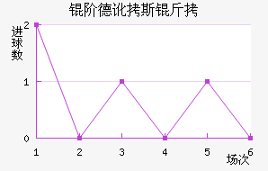 �׵¶�˹����������������