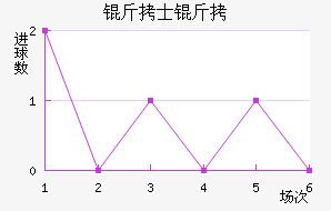 ��ʿ�ж�˹��������������