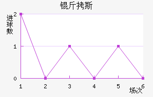 ��˹��������������