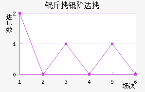 ���״��������������