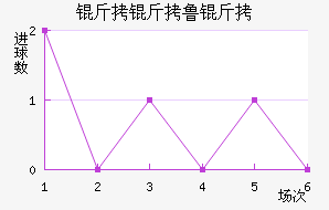 ����³���޽�������������