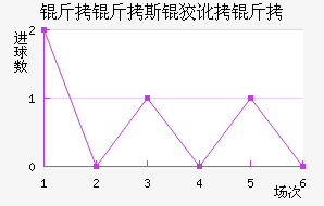 ����˹�ƶ��½�������������