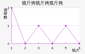 ��������������������