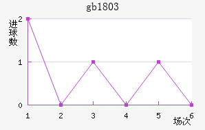 gb18030��������������