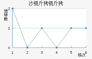 ɳ�����߽�������������