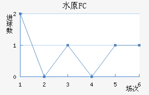 ˮԭFC��������������