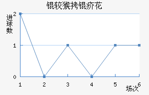 �Ϻ��껨��������������