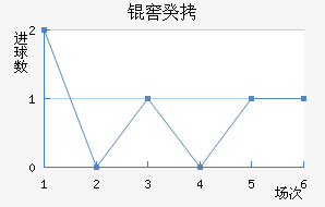 �ѹ���������������