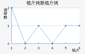 ��˹�ս�������������