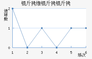 ��ά���ǽ�������������