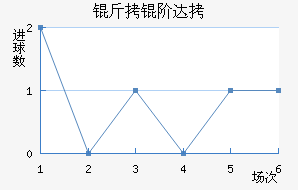 ���״��������������