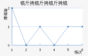 ���������������������