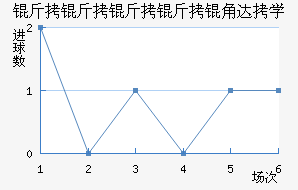 ���������Ǵ�ѧ��������������