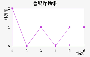 ³��ά�����������������