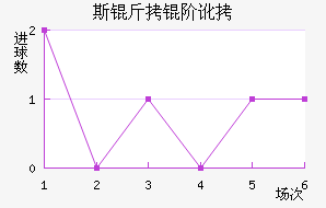 ˹���׶���������������