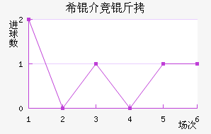 ϣ�龺����������������