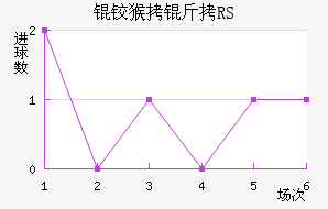 �º���RS��������������