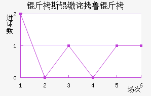 ��˹�ɲ�³�˽�������������